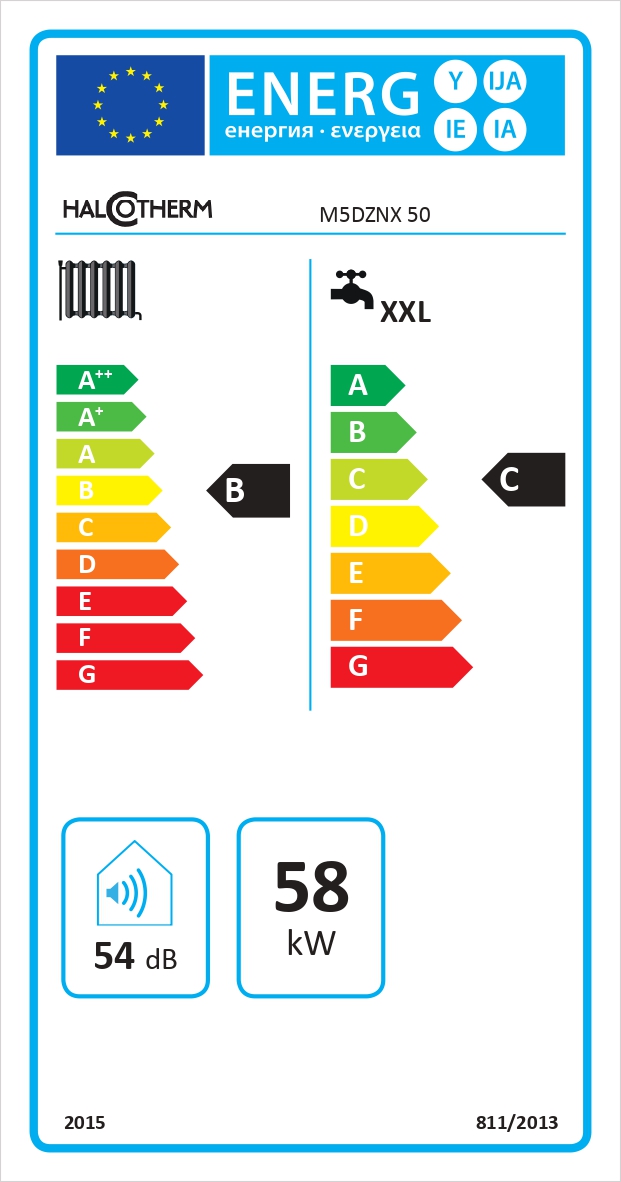 Energy Label M5DZNX50